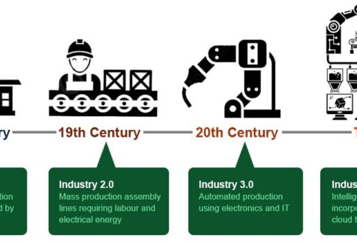 Revolusi Industri 4.0 Bergerak Cepat, Ikut atau Tersikut ?